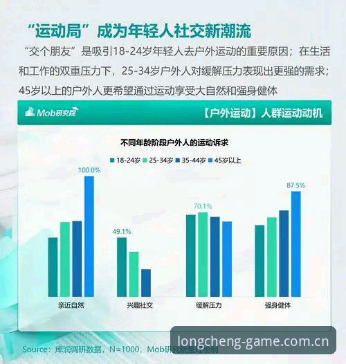 长城体育用户群体解析：体育互动平台的发展趋势与用户价值详解